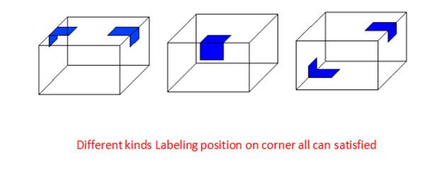 Automatic Carton Box Corner Labeling Machine Application