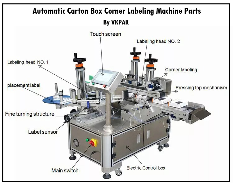 Automatic Carton Box Corner Labeling Machine Parts