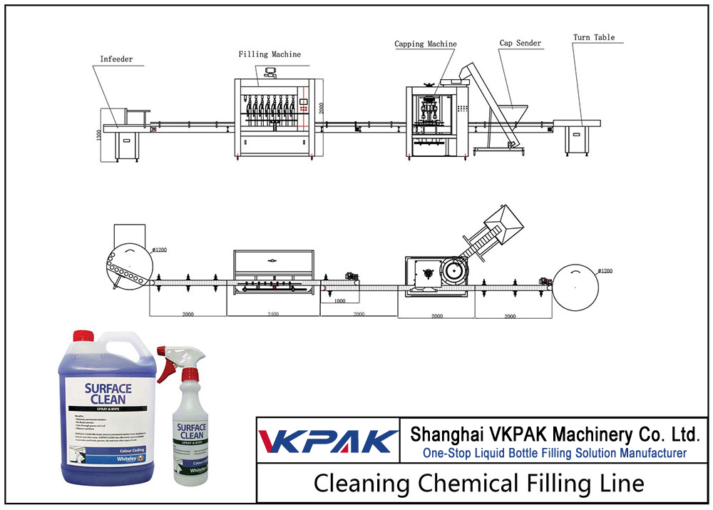 Cleaning Chemical Filling Line