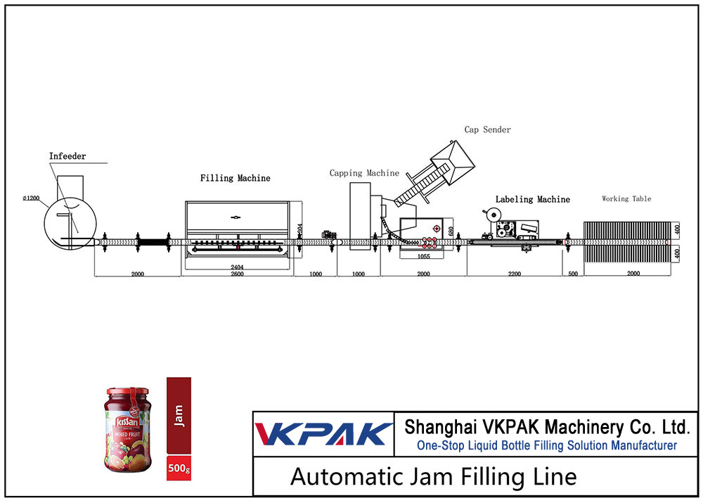 Automatic Jam Filling Line