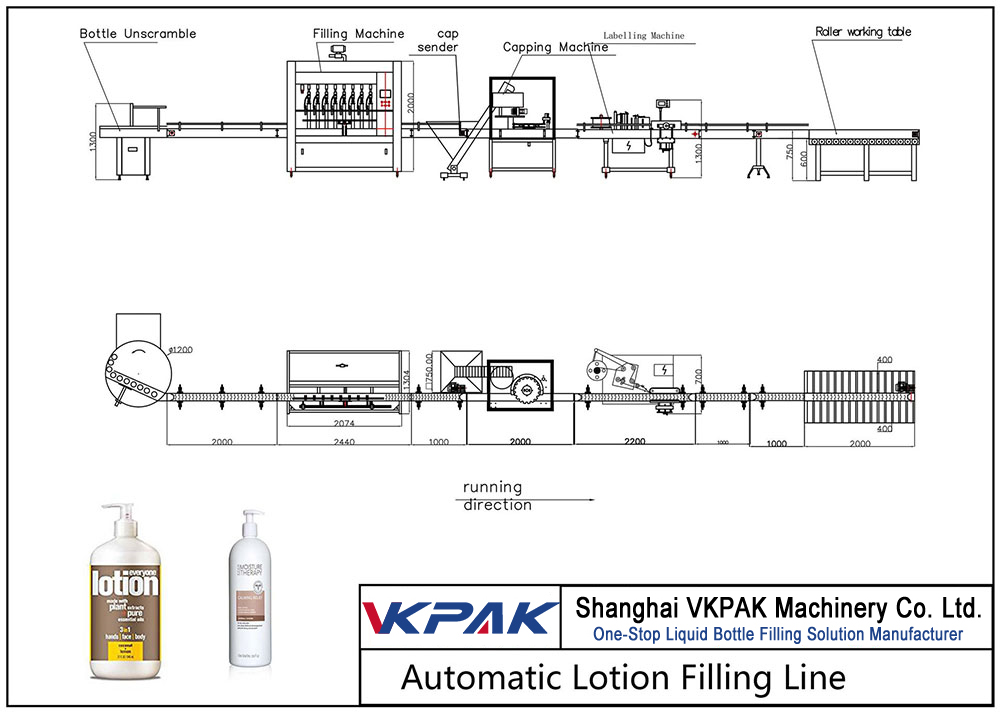 Automatic-Lotion-Filling-Line