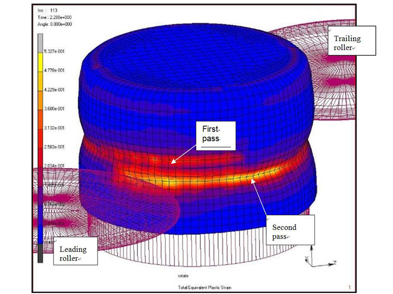 A picture showing the feasibility model part way though its process.