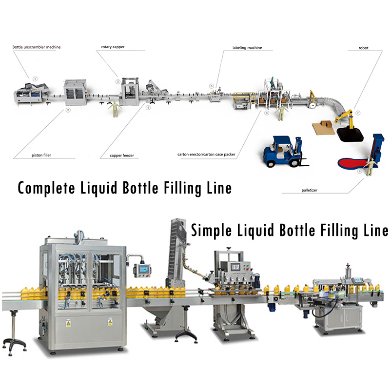 Liquid Filling Lines, Bottle Filling Line System VKPAK