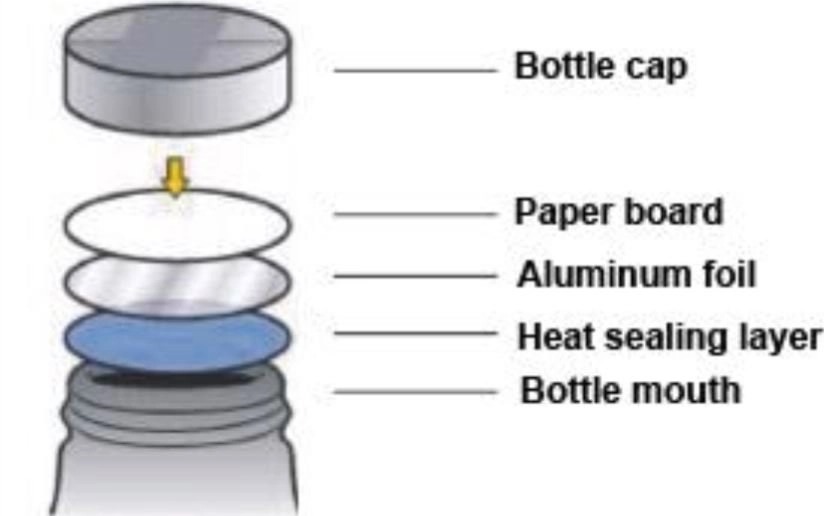 Material in Foil Sealing Process