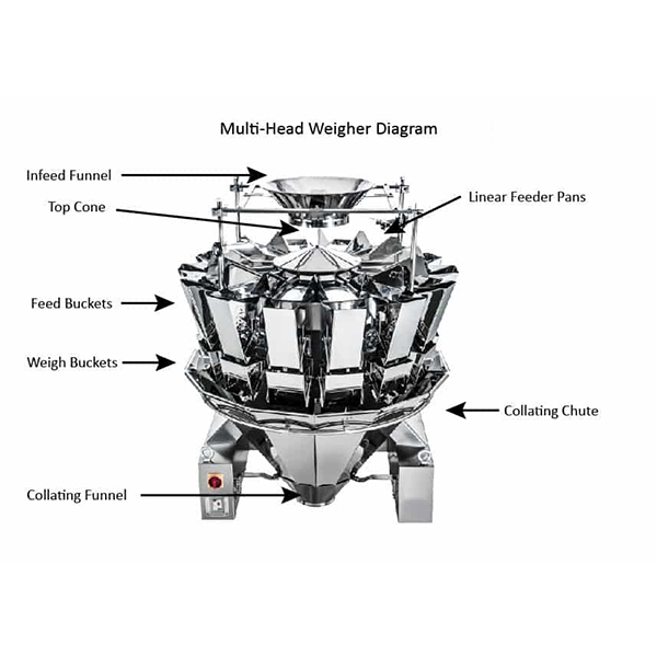 Multi-Head Scale Bottling Machine