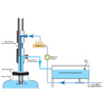 Overflow Filler Working Principle