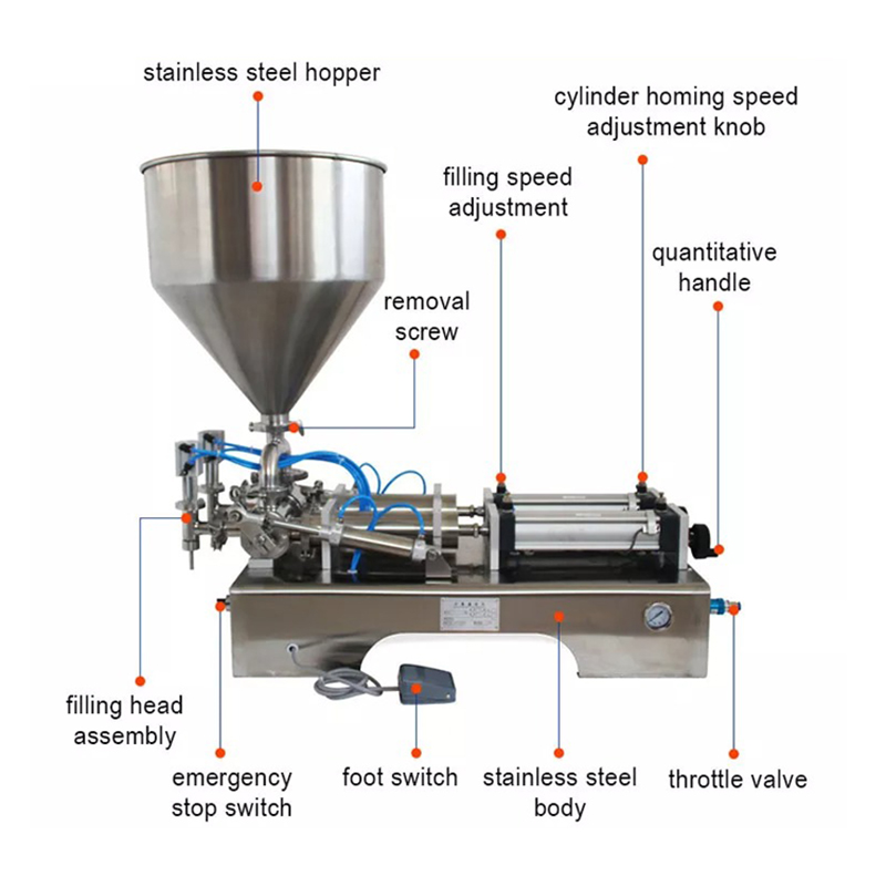 Two-Head-Paste-Filler-Structure