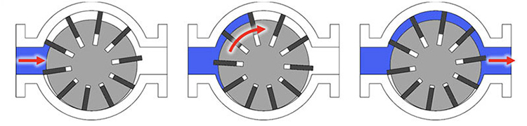 Diagram of Vane Pump