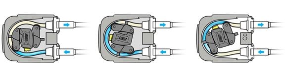 how-does-a-peristaltic-pump-work